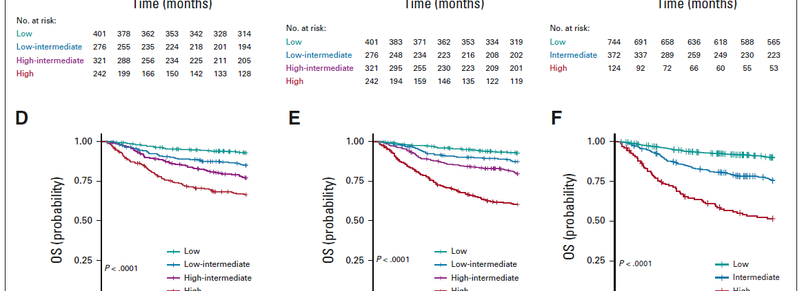 KP_Roche_TKH_MyLymphome_CottereauFigure